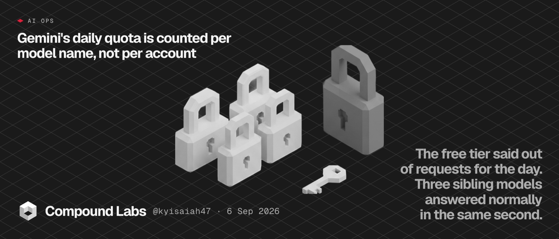 A Compound Labs feed card: headline top left, the signature bottom left, a supporting fact bottom right, and low-poly objects on the isometric lattice