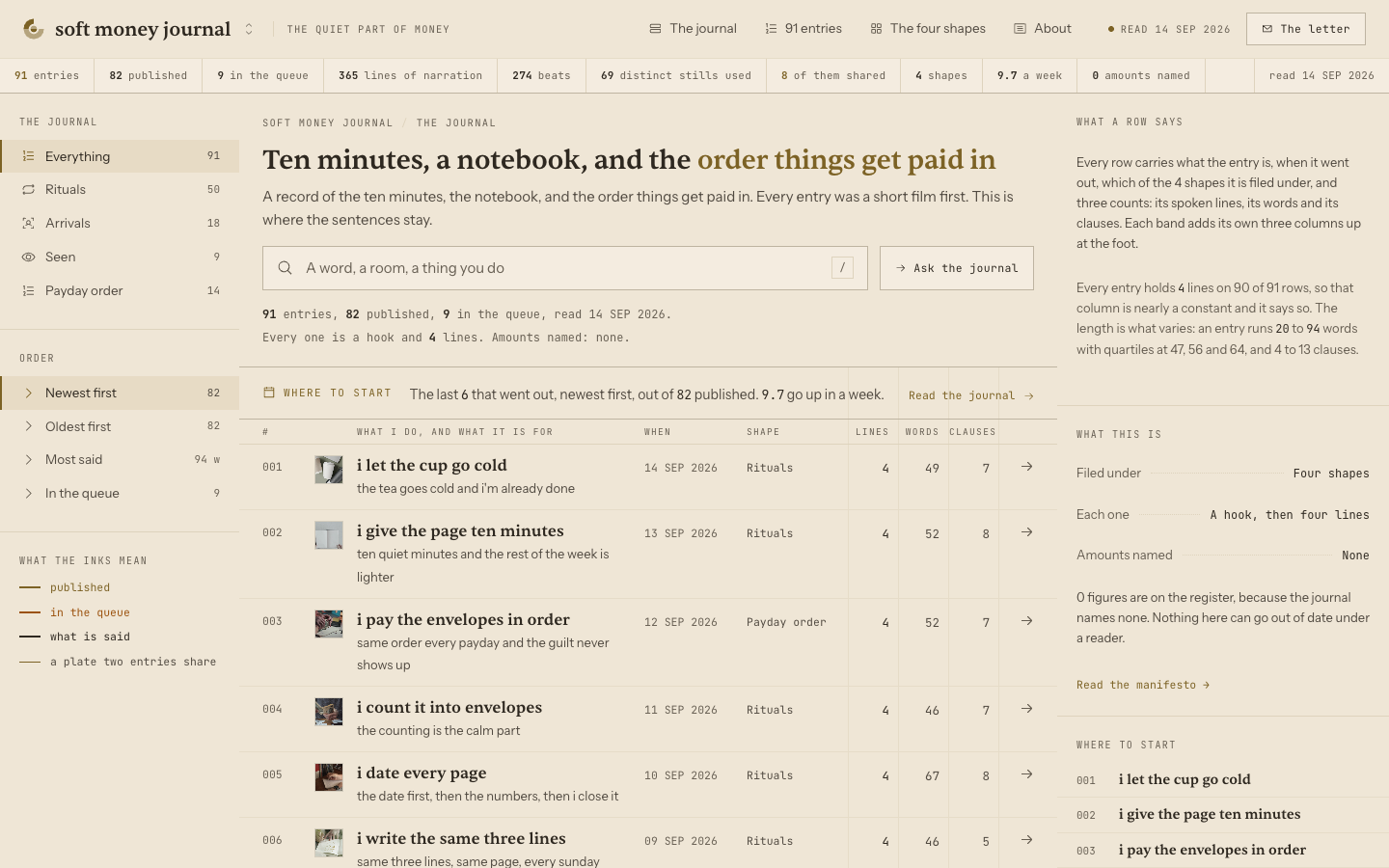 soft-money-journal.thecompound.tech at a 1440 pixel desktop viewport