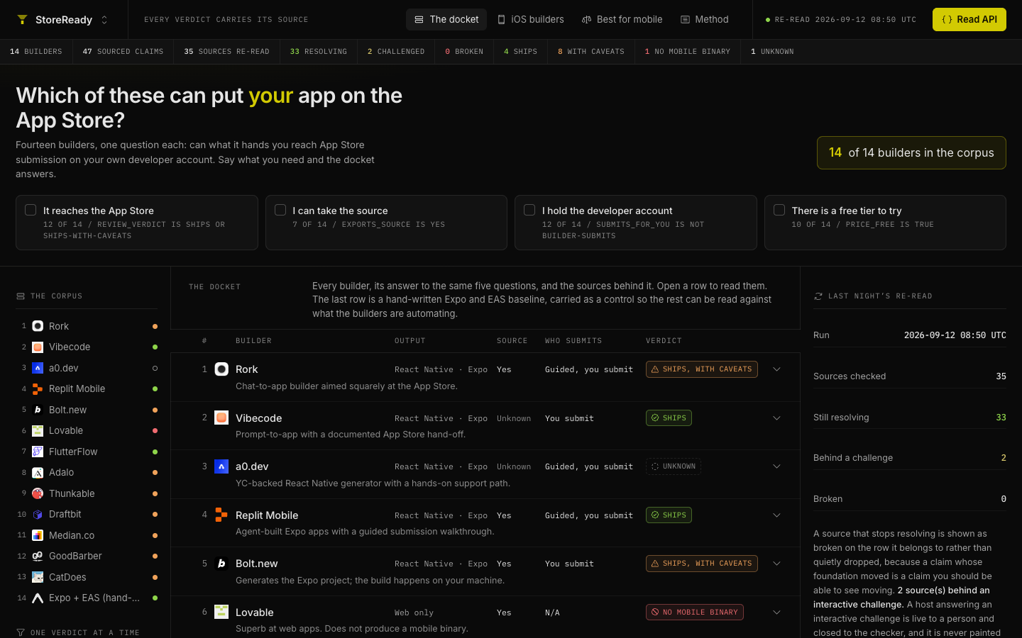 storeready.thecompound.tech at a 1440 pixel desktop viewport